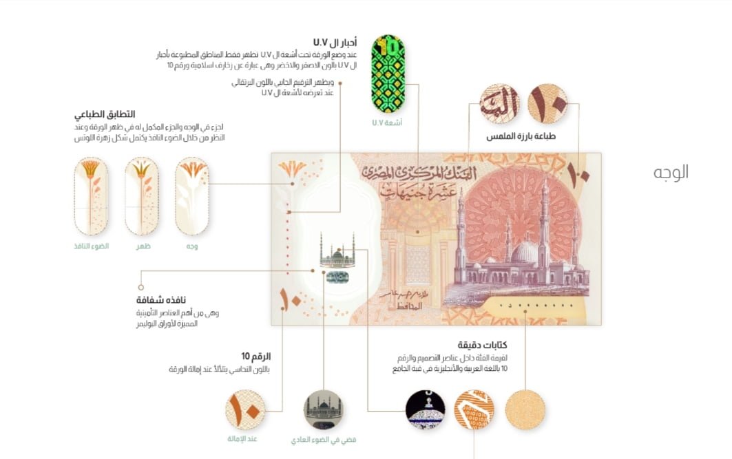 طرح أول عملة بلاستيكية بالسوق المصرية
