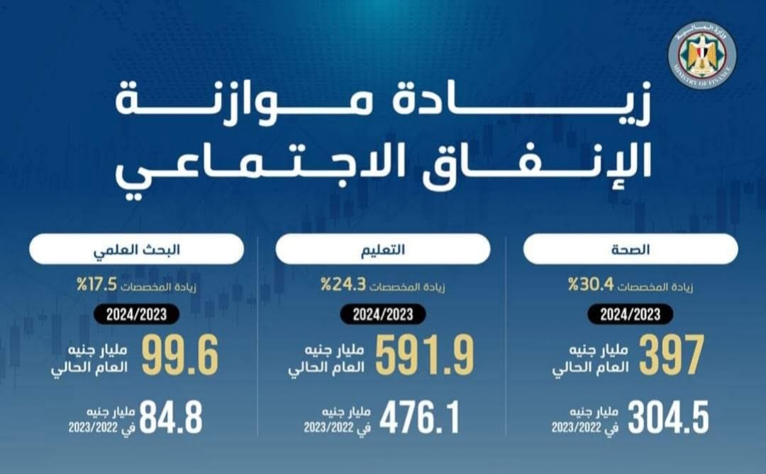 رفع كفاءة الإنفاق الاجتماعى لضمان الجودة وزيادة المستفيدين