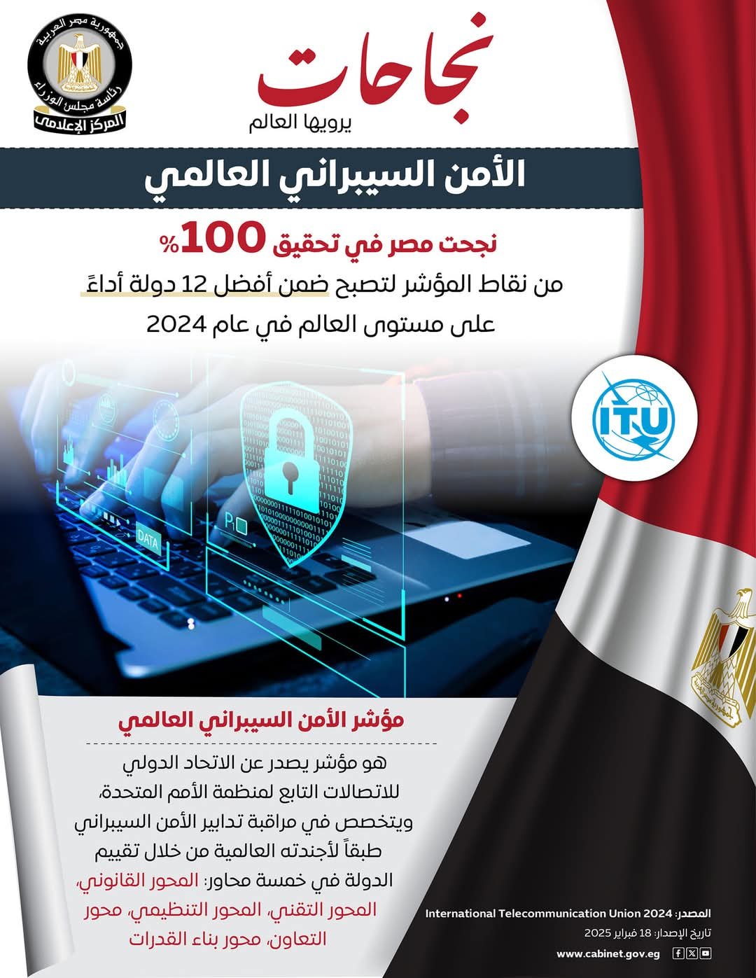 مصر تحقق 100% من نقاط مؤشر الأمن السيبرانى العالمى