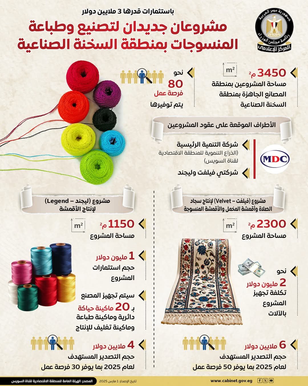 مشروعان جديدان لتصنيع وطباعة المنسوجات بمنطقة السخنة الصناعية