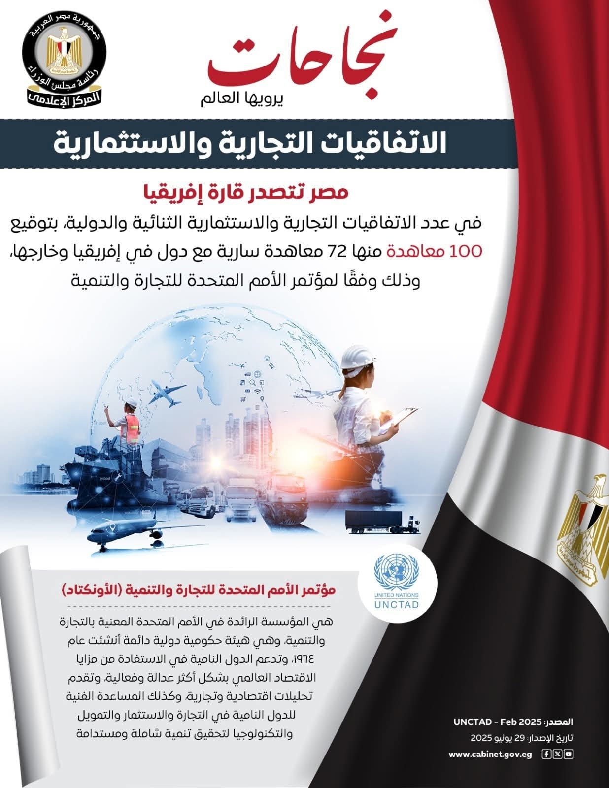 مصر تتصدر أفريقيا فى عدد الاتفاقيات التجارية والاستثمارية الثنائية والدولية