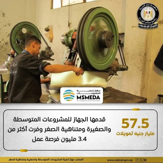 أوجه الدعم للنهوض بقطاع المشروعات المتوسطة والصغير