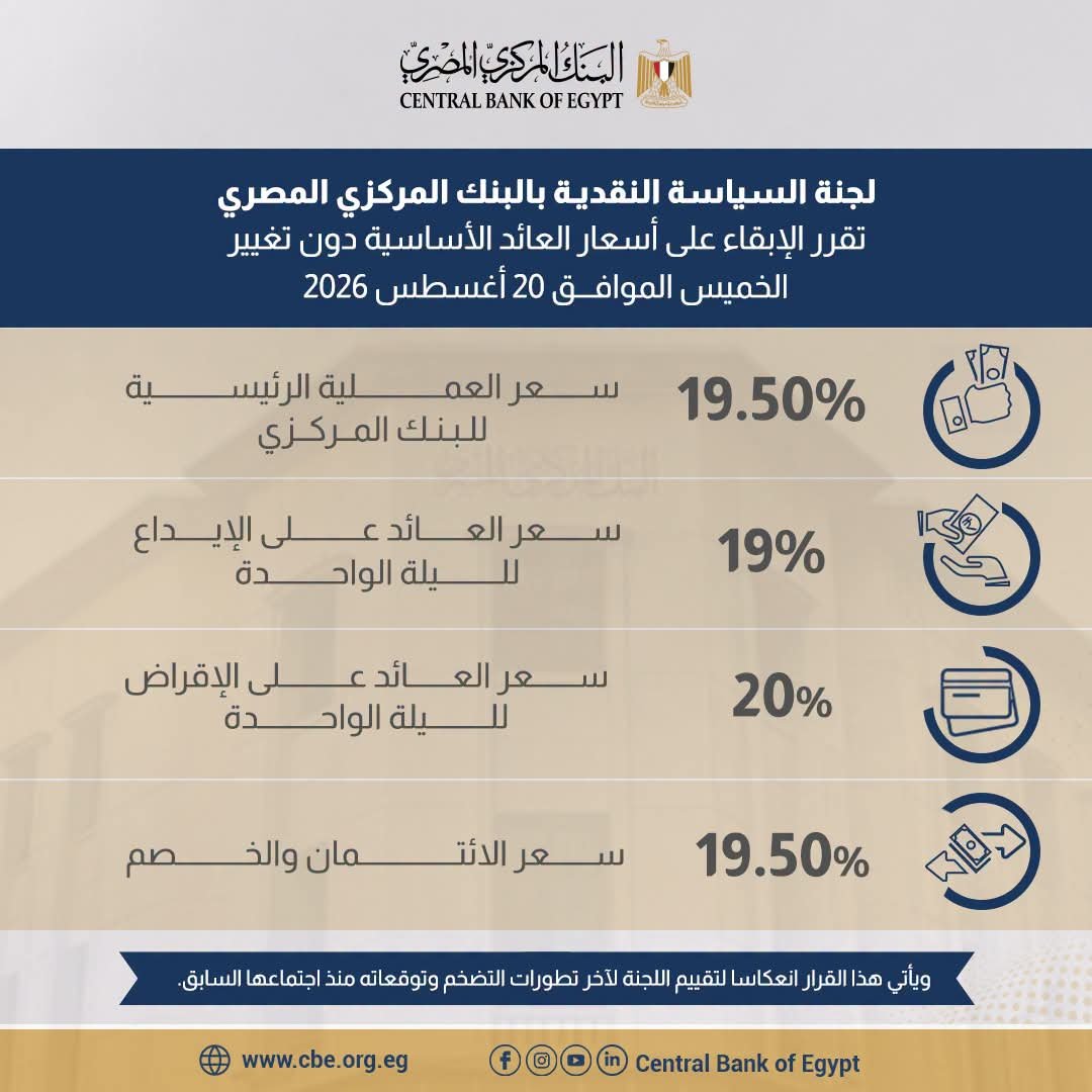لجنة السياسة النقديـة بالمركزي تقرر الإبقاء على أسعار العائد الأساسية دون تغيير